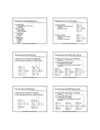 Encryption and Decryption Techniques in Data Security
