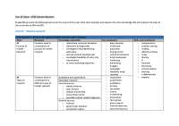 Unit 22 – Market research