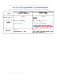 Understanding Civil vs. Criminal Law & Intent in Contracts