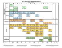 Plan de Estudios de Ingeniería Industrial: Asignaturas y Créditos
