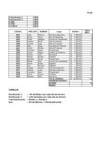 Documento de Sueldos y Bonificaciones - Prof. Ruiz Torres