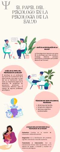 PAPEL DEL PSICOLOGO EN LA PSICOLOGIA DE LA SALUD | Esquemas y mapas ...