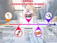 Proyecto del sistema Administrativo de Bimbo