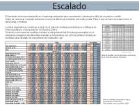 escalado de prendas sena