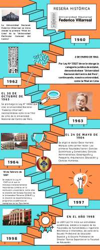 Historia de la Universidad Nacional Federico Villarreal: Creación y Evolución
