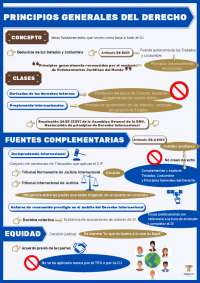 Fuentes, costumbres y tratados del Derecho Internacional Público