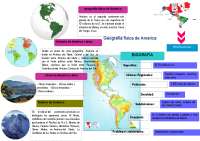 infografía de geografía física de América
