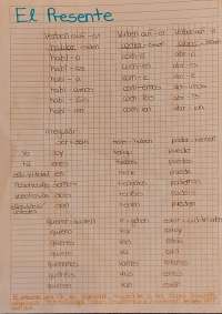 Übersicht der Zeitformen sowie grammatikalischer Grundlagen