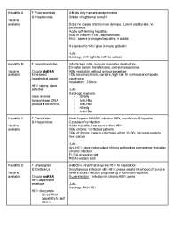 Overview of Hepatitis Viruses and Herpesviridae