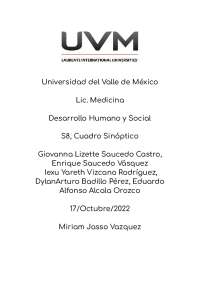 Actividad 7 Desarrollo Humano Y Social | Esquemas y mapas conceptuales ...