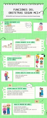Funciones de las Obstetras según MCI: Cuidados durante el embarazo y la infancia