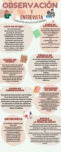 Observación y entrevista