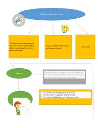 Mapa Mental para historia | Esquemas y mapas conceptuales de Historia ...
