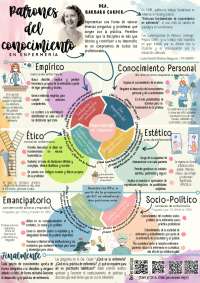 Patrones del conocimiento
