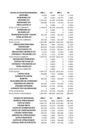 Estadísticas Financieras Anuales de una Empresa (2022)
