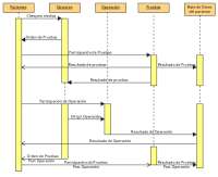 Ejercicios de diagramas de secuencias.