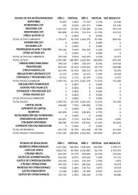 Estadísticas Financieras: Balance General Anual