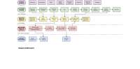 McDonald's Restaurant Operations: A Blueprint
