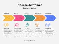 Proceso de Trabajo: Pasos, Ventajas, Habilidades y Objetivos