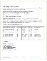 Conjugación de verbos en lengua maya: tipos, ejemplos y tiempos