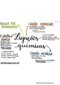 Ligação química e suas definições de tipos