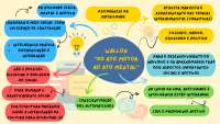 Mapa mental teórico Vygotsky - Teoria da afetividade