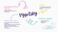 Mapa mental teórico Vygotsky