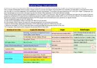 Antivirals ( RetroVirals )