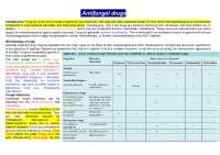 Pharmacology of Antifungals