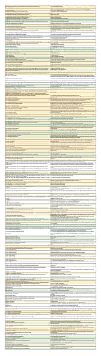 Sistemi di reporting LM56 PEGASO SCIENZE ECONOMICHE