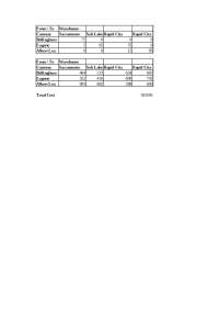 P&T Co. Distribution Problem: Warehouse to Warehouse Shipment Costs and Quantities