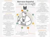 O Barroco literário na Espanha