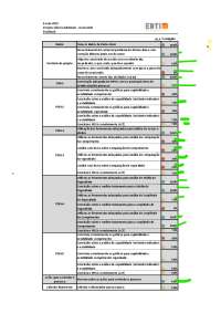 Green Belt - Prova Certificação Fabrica MidState