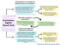 Ecosistemas digitales caso practico 4