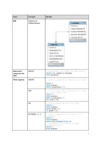 Consultas SQL básicas: Selección, Filtrado, Unión y Agrupación de datos