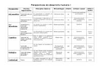 Examen Psicología de la infancia
