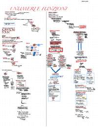 Insiemi numerici ed operazioni | Schemi e mappe concettuali di Analisi ...