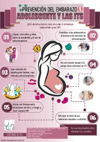 Afiche de la prevención de las ITS y el embarazo adolescente