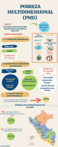 Infografía de la pobreza multidimensional | Esquemas y mapas ...