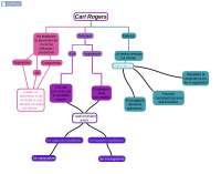 Psicologia- Carl Rogers