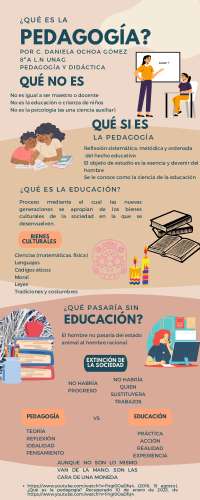 Pedagogia y didactica