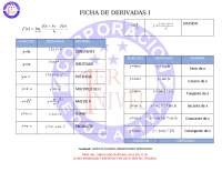 Teoremas de derivadas I