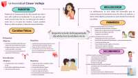 Se vera diferentes cursos de psicología | Esquemas y mapas conceptuales ...