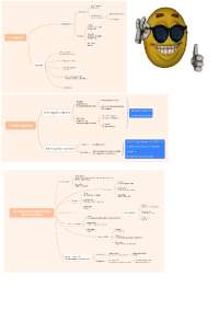 carte mentale de grammaire