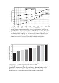 GRÁFICO 13.1. A população mundial por continente, 1700-2050