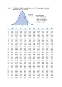 Z table of Math in the Modern World | Assignments Mathematics | Docsity