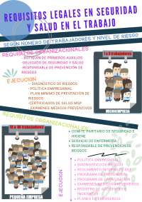 REQUISISTOS LEGALES EN SEGURIDAD Y SALUD EN EL TRABAJO