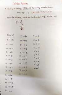Useful for competitive exams