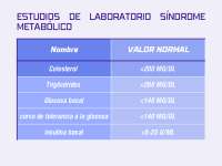 niveles normales del síndrome metabólico
