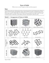 Types of Solids POGIL | Assignments Chemistry | Docsity